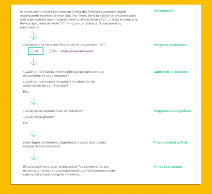 Estructura de una encuesta