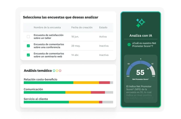 Un panel para analizar datos de encuestas que muestra una lista de encuestas, un análisis temático con gráficas de barras y una sección de percepciones impulsadas por IA con un indicador que muestra un Net Promoter Score® (NPS) de 55.