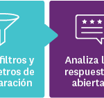 Los cuatro pasos para revisar los resultados de una encuesta