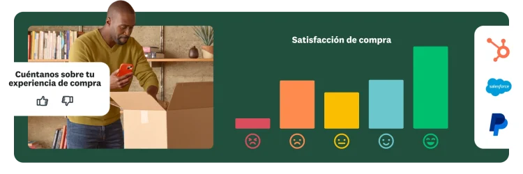 Una persona sosteniendo un teléfono mientras abre un paquete, junto a la siguiente pregunta: “Cuéntanos sobre tu experiencia de compra” y una gráfica de barras que muestra los resultados de satisfacción de compra.