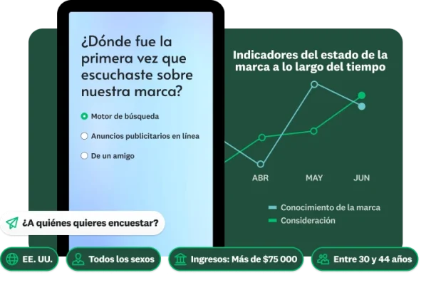 Pregunta de encuesta para saber dónde fue la primera vez que el usuario escuchó sobre una marca específica, junto a una gráfica de líneas que muestra los indicadores del estado de la marca a lo largo del tiempo y una pregunta para seleccionar a quiénes desea encuestar la empresa, con opciones demográficas