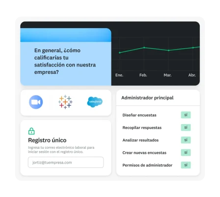 Pregunta de encuesta sobre cómo calificaría el usuario su satisfacción con una empresa, junto a una gráfica de líneas, una ventana emergente de registro único y una tabla del administrador principal que muestra diferentes permisos