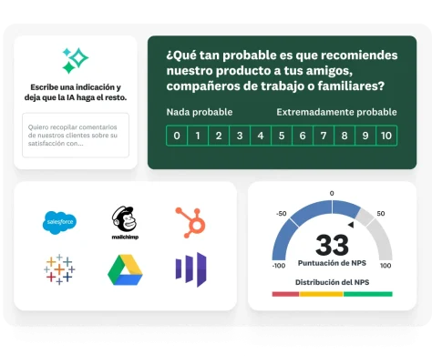 Pregunta de encuesta sobre qué tan probable es que la persona encuestada recomiende un producto, con una opción para escribir indicaciones para que la IA genere una encuesta. Abajo: íconos de integraciones de SurveyMonkey como Salesforce, Hubspot, Mailchimp, Tableau y un NPS de 33.