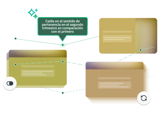 Encuestas conectadas por una línea de puntos, con percepciones que indican una caída en el sentido de pertenencia en el segundo trimestre vs. el primero