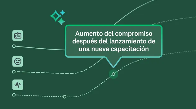 Gráficas de líneas con un punto de datos que indica un aumento del compromiso después del lanzamiento de una nueva capacitación