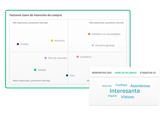 Captura de pantalla que muestra los factores clave para la gráfica de intención de compra junto a una nube de palabras