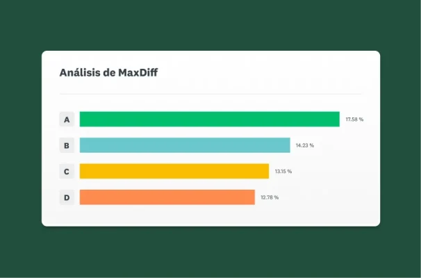 Captura de pantalla de los resultados del análisis de MaxDiff en una gráfica de barras