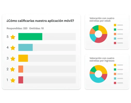 Capturas de pantalla de la pregunta: ¿Cómo calificarías nuestra aplicación móvil? y dos gráficas de anillo que muestran las repuestas de valoración con cuatro estrellas por edad y las respuestas de valoración con cuatro estrellas por ingresos
