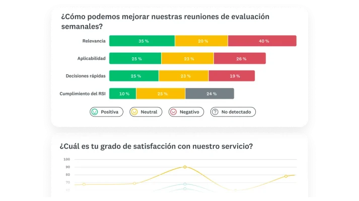 Gráfica de barras y gráfica de líneas que muestran los resultados de las preguntas de la encuesta
