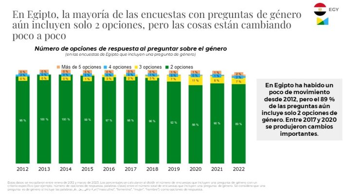 Diapositiva 3 sobre número de opciones de respuesta en preguntas sobre género