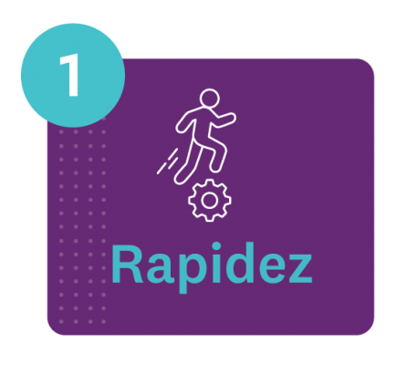 La automatización de la investigación de mercado nos hará más rápidos y productivos.