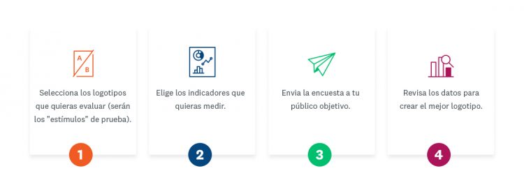 Los cuatro pasos para lograr el mejor diseño para tu logotipo.