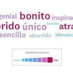 Nube de palabras de un logotipo en particular.