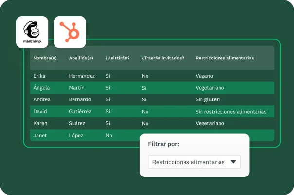 Una tabla de personas inscritas a un evento con un filtro de datos para restricciones alimentarias.