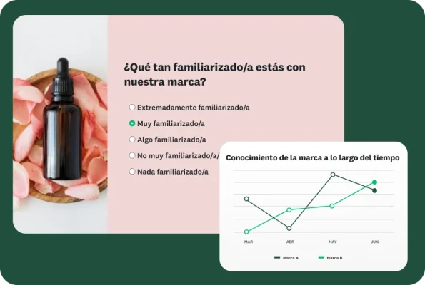 Una pregunta de encuesta sobre qué tan familiarizado está el encuestado con la marca, junto a una gráfica que muestra el conocimiento de la marca a lo largo del tiempo.
