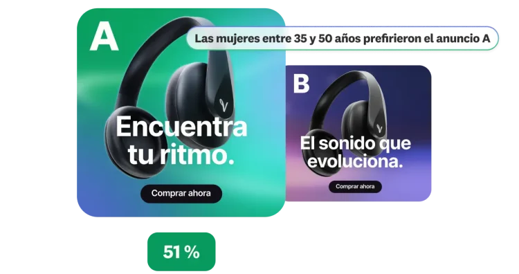Interfaz de una prueba A/B con una comparativa del desempeño de 2 anuncios de auriculares y datos demográficos