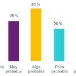 Gráfica de ejemplos de respuestas de escala Likert