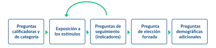 Diseño de encuesta recomendado