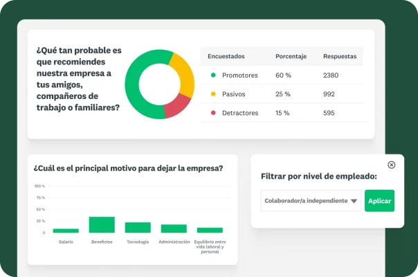 Captura de pantalla de un panel de control que muestra una gráfica de pastel, una gráfica de barras sobre los motivos de desvinculación y un filtro de datos.
