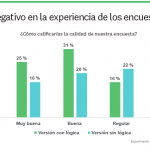 negative-impact-on-respondent-experience