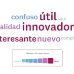 La nube de palabras de un producto en particular.