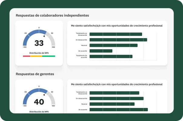 Panel de control de resultados de una encuesta
