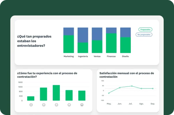 Un panel de control muestra gráficas sobre la preparación del entrevistador y la satisfacción con la experiencia de reclutamiento.
