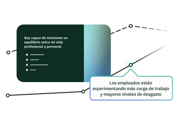 Una interfaz de chat con IA a la que se le pide crear una encuesta de percepciones rápidas que evalúe el estado de ánimo del equipo. La IA, que muestra su integración con SurveyMonkey, responde con un enlace activo y la confirmación de que la encuesta se creó correctamente.
