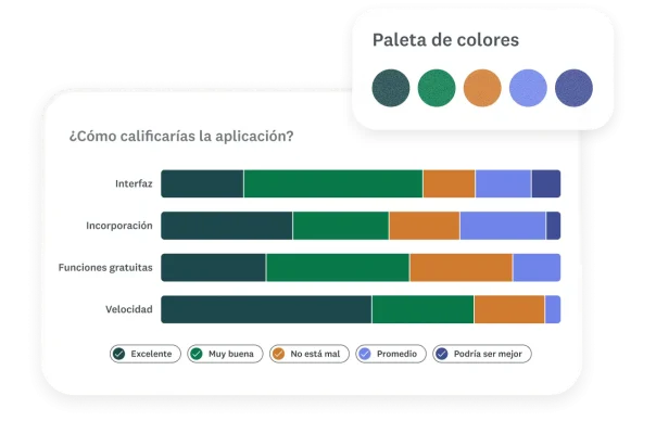 Resultados de la pregunta de encuesta en formato de gráfica de barras, con opción para elegir la paleta de colores