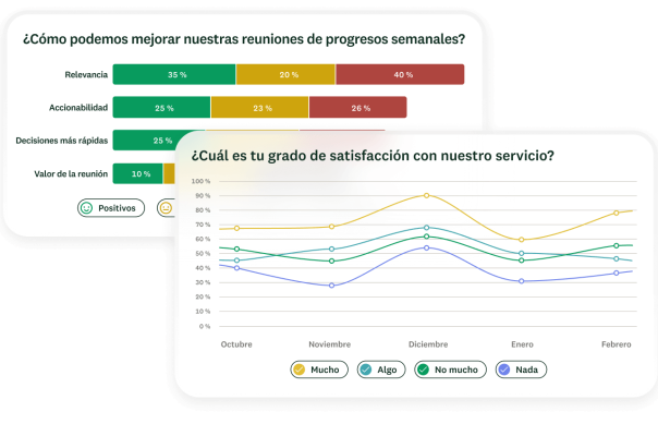 Gráfica de barras y gráfica de líneas que muestran los resultados de las preguntas de la encuesta