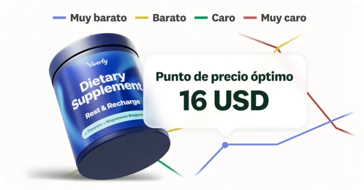 Captura de pantalla de la solución de investigación de mercado de SurveyMonkey del modelo de Van Westendorp