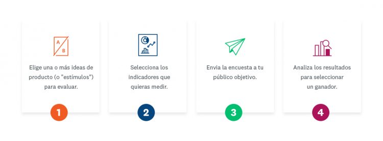 Los cuatro pasos necesarios para evaluar cualquier producto.