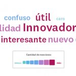 La nube de palabras de un producto en particular.