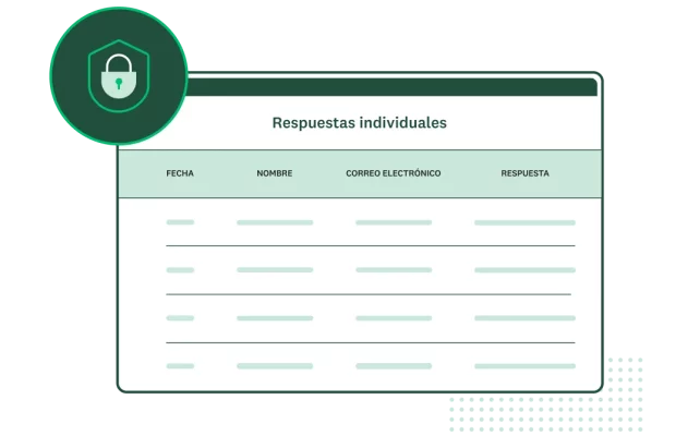 Captura de pantalla de las respuestas individuales de una encuesta de SurveyMonkey, con un candado verde en la esquina