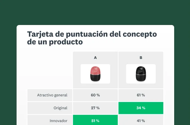 Captura de pantalla de la tarjeta de puntuación del concepto de un producto en la solución de prueba de conceptos de SurveyMonkey