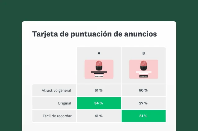 Captura de pantalla de una tarjeta de puntuación de anuncios que compara dos anuncios diferentes