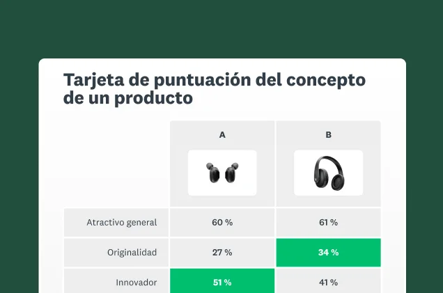 Captura de pantalla de la plantilla de encuesta de SurveyMonkey para prueba de conceptos