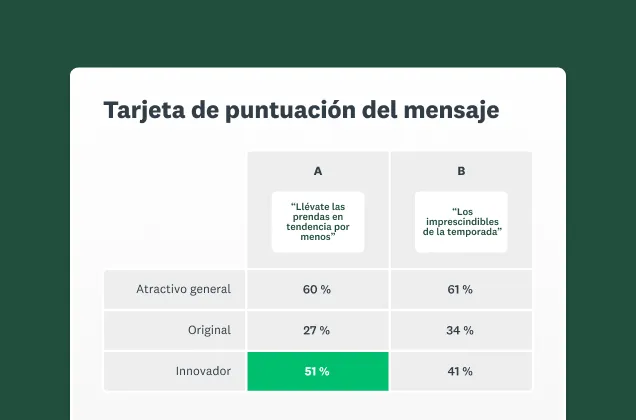 Captura de pantalla de la evaluación de mensajes y afirmaciones de SurveyMonkey