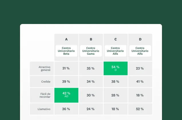 Captura de pantalla de la solución de SurveyMonkey para prueba de nombres