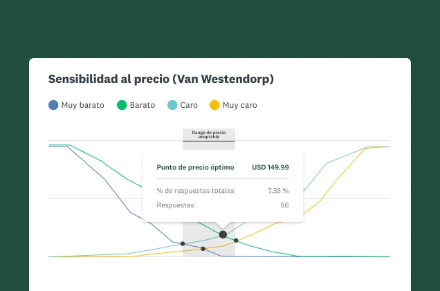 Captura de pantalla de la solución de optimización de precios de SurveyMonkey