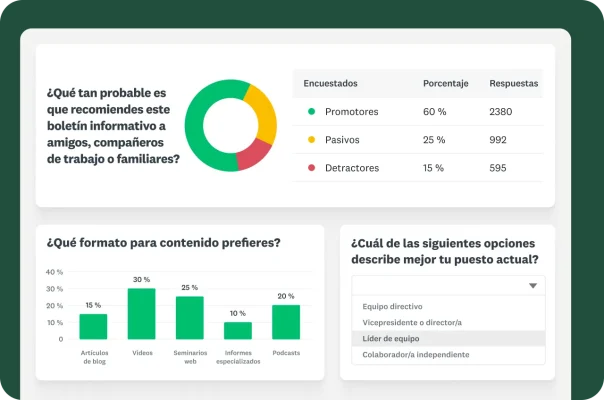 Gráfica de barras, gráfica circular y tabla que muestran los resultados de las preguntas de encuesta sobre la probabilidad de que el usuario recomiende un boletín informativo a sus amigos, compañeros de trabajo o familiares y qué formato para contenido prefiere