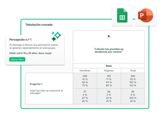 Captura de pantalla de una hoja de cálculo de tabulación cruzada con resultados y percepciones