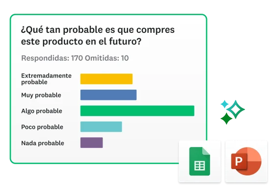 Gráfica de barras que muestra los resultados de la pregunta “¿Qué tan probable es que compres este producto en el futuro?” junto a los íconos de PowerPoint y Excel