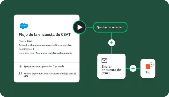 Una encuesta de CSAT creada en SurveyMonkey, que muestra que se envía la encuesta cada vez que se crea o actualiza un registro