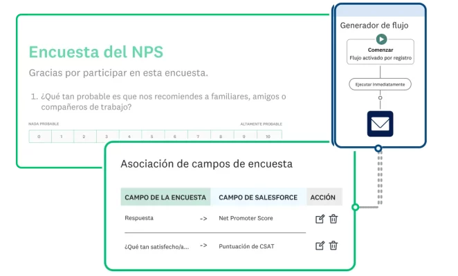 Captura de pantalla de la encuesta de NPS de SurveyMonkey y la asociación de flujos