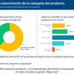 Ejemplo de panel de control
