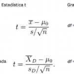 t-test-formulas-t-tests-explained-es