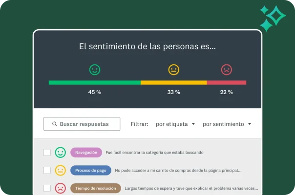 En un panel de control se muestra una barra de análisis de sentimientos, con porcentajes de caras felices, neutrales y tristes. Debajo se muestran las respuestas individuales de los clientes con su emoji correspondiente, una etiqueta de tema y el texto de los comentarios.