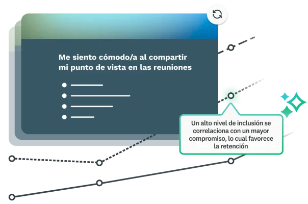 Pregunta para saber si el usuario se siente cómodo al compartir su opinión en reuniones, pues un alto nivel de inclusión significa un mayor compromiso