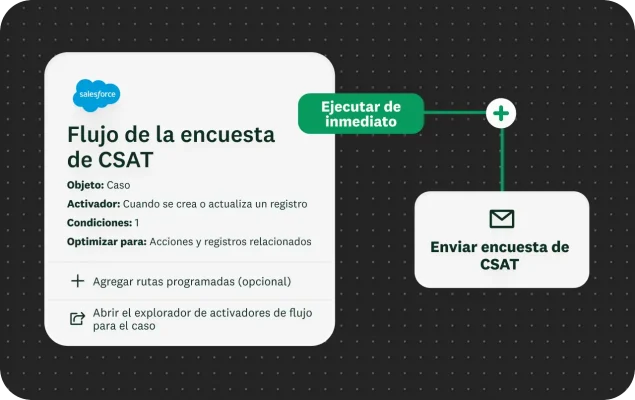 Diagrama de un flujo de trabajo de Salesforce para un flujo de encuesta de CSAT, que se activa cuando se crea o actualiza un registro. El flujo está configurado como “Ejecutar de inmediato” y envía una encuesta de CSAT.